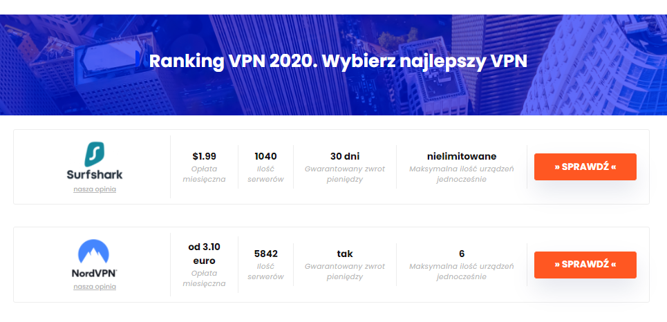 ranking vpn - vpnes.com